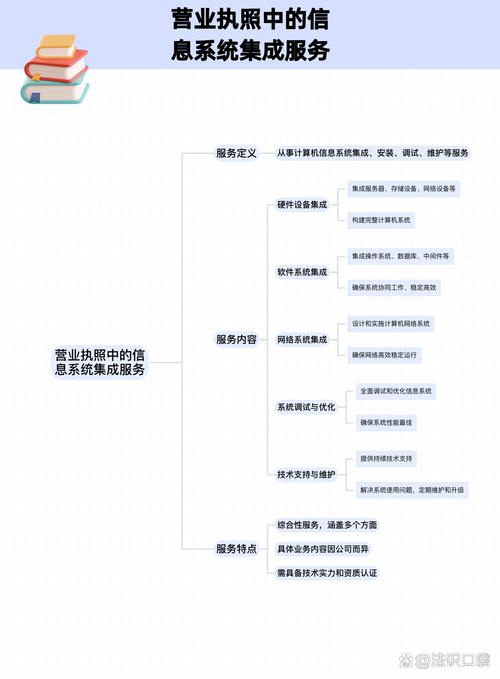 營業(yè)執(zhí)照信息系統(tǒng)集成服務(wù)主要干什么？一文讀懂其核心與價值